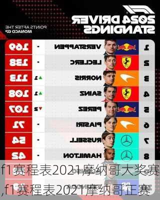 f1赛程表2021摩纳哥大奖赛,f1赛程表2021摩纳哥正赛