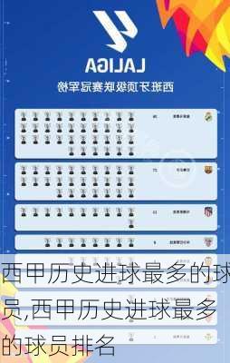 西甲历史进球最多的球员,西甲历史进球最多的球员排名