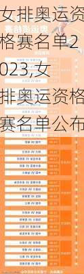 女排奥运资格赛名单2023,女排奥运资格赛名单公布