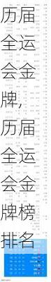 历届全运会金牌,历届全运会金牌榜排名