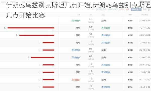 伊朗vs乌兹别克斯坦几点开始,伊朗vs乌兹别克斯坦几点开始比赛