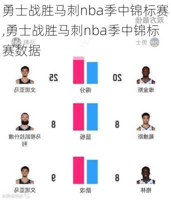 勇士战胜马刺nba季中锦标赛,勇士战胜马刺nba季中锦标赛数据