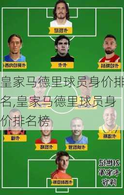 皇家马德里球员身价排名,皇家马德里球员身价排名榜