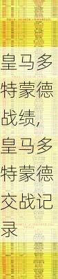 皇马多特蒙德战绩,皇马多特蒙德交战记录
