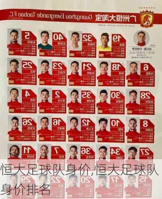 恒大足球队身价,恒大足球队身价排名