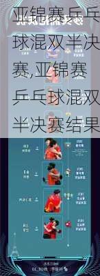 亚锦赛乒乓球混双半决赛,亚锦赛乒乓球混双半决赛结果