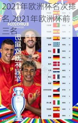 2021年欧洲杯名次排名,2021年欧洲杯前三名