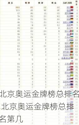 北京奥运金牌榜总排名,北京奥运金牌榜总排名第几