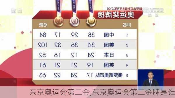 东京奥运会第二金,东京奥运会第二金牌是谁