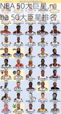 NBA 50大巨星,nba 50大巨星排名