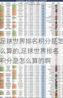 足球世界排名积分是怎么算的,足球世界排名积分是怎么算的啊