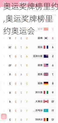 奥运奖牌榜里约,奥运奖牌榜里约奥运会