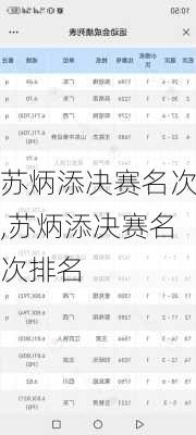 苏炳添决赛名次,苏炳添决赛名次排名