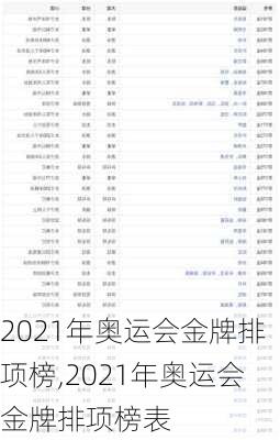 2021年奥运会金牌排项榜,2021年奥运会金牌排项榜表