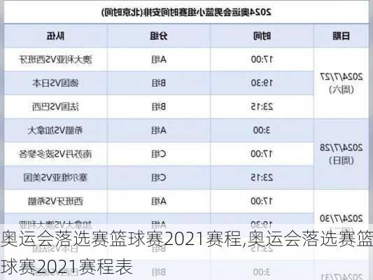 奥运会落选赛篮球赛2021赛程,奥运会落选赛篮球赛2021赛程表
