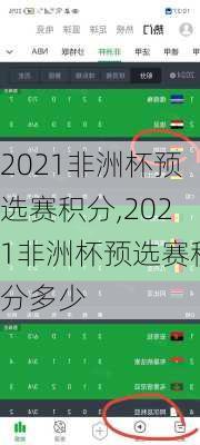 2021非洲杯预选赛积分,2021非洲杯预选赛积分多少