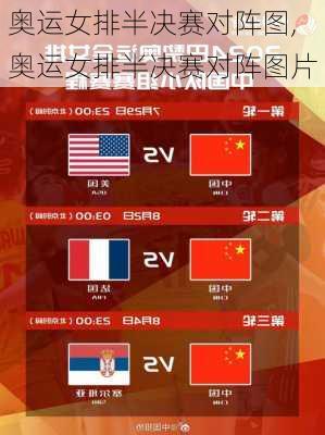 奥运女排半决赛对阵图,奥运女排半决赛对阵图片