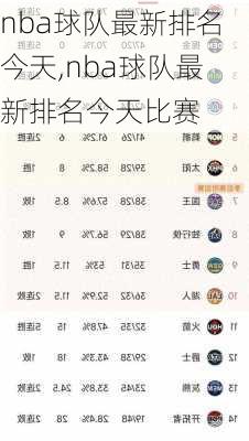 nba球队最新排名今天,nba球队最新排名今天比赛