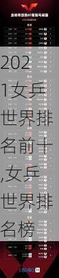 2021女乒世界排名前十,女乒世界排名榜