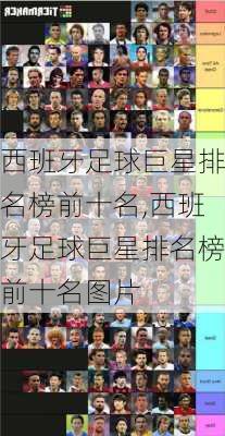 西班牙足球巨星排名榜前十名,西班牙足球巨星排名榜前十名图片