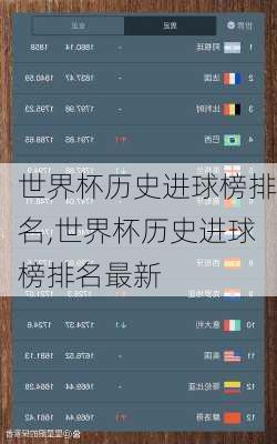 世界杯历史进球榜排名,世界杯历史进球榜排名最新