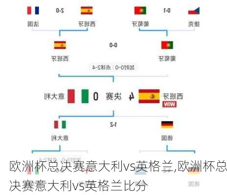 欧洲杯总决赛意大利vs英格兰,欧洲杯总决赛意大利vs英格兰比分