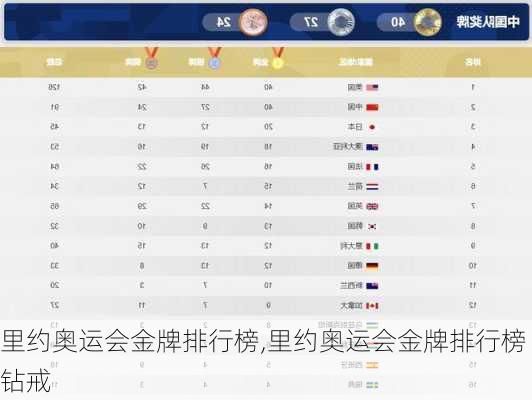 里约奥运会金牌排行榜,里约奥运会金牌排行榜钻戒