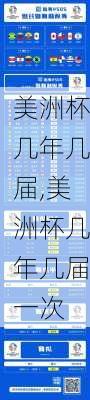 美洲杯几年几届,美洲杯几年几届一次
