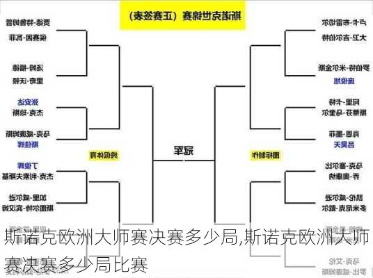 斯诺克欧洲大师赛决赛多少局,斯诺克欧洲大师赛决赛多少局比赛