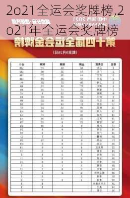 2o21全运会奖牌榜,2o21年全运会奖牌榜