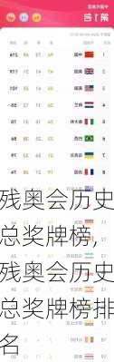 残奥会历史总奖牌榜,残奥会历史总奖牌榜排名