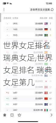 世界女足排名 瑞典女足,世界女足排名 瑞典女足第几