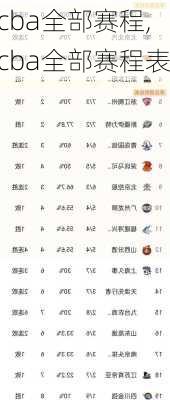 cba全部赛程,cba全部赛程表