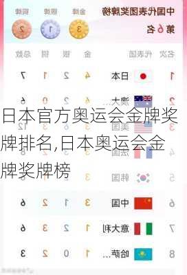日本官方奥运会金牌奖牌排名,日本奥运会金牌奖牌榜
