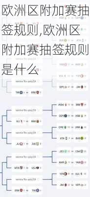 欧洲区附加赛抽签规则,欧洲区附加赛抽签规则是什么