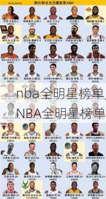 nba全明星榜单,NBA全明星榜单