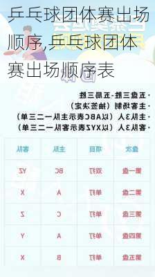 乒乓球团体赛出场顺序,乒乓球团体赛出场顺序表