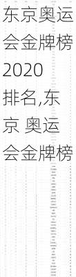 东京奥运会金牌榜2020排名,东京 奥运会金牌榜