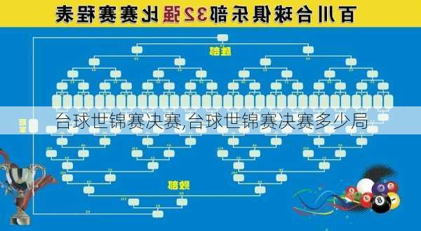 台球世锦赛决赛,台球世锦赛决赛多少局