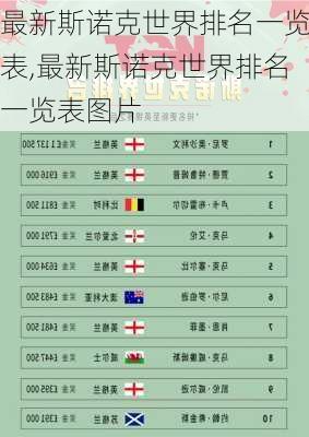 最新斯诺克世界排名一览表,最新斯诺克世界排名一览表图片