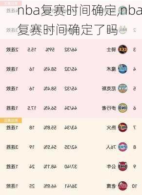nba复赛时间确定,nba复赛时间确定了吗