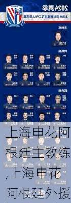 上海申花阿根廷主教练,上海申花阿根廷外援