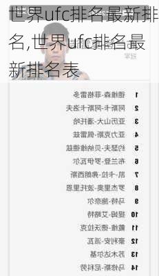 世界ufc排名最新排名,世界ufc排名最新排名表