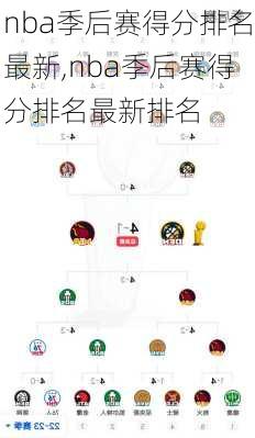 nba季后赛得分排名最新,nba季后赛得分排名最新排名