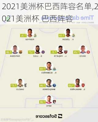 2021美洲杯巴西阵容名单,2021美洲杯 巴西阵容