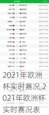 2021年欧洲杯实时赛况,2021年欧洲杯实时赛况表