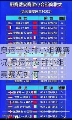 奥运会女排小组赛赛况,奥运会女排小组赛赛况如何