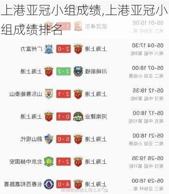 上港亚冠小组成绩,上港亚冠小组成绩排名