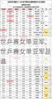 世乒赛女单亚军,世乒赛女单亚军是谁