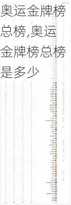 奥运金牌榜总榜,奥运金牌榜总榜是多少